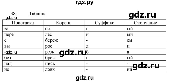 ГДЗ по русскому языку 6 класс Ладыженская упражнение - 38, Решебник №1 2022