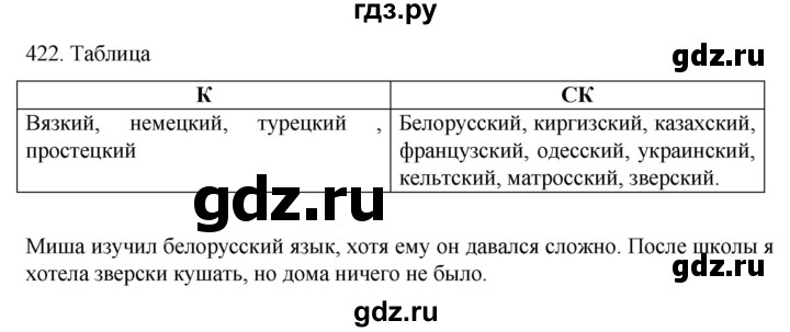 ГДЗ по русскому языку 6 класс Ладыженская упражнение - 422, Решебник №1 2022