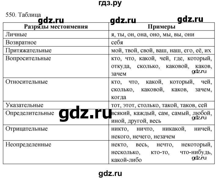 ГДЗ по русскому языку 6 класс Ладыженская упражнение - 550, Решебник №1 2022
