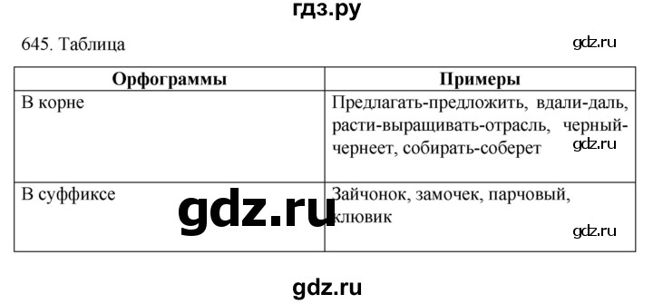 ГДЗ по русскому языку 6 класс Ладыженская упражнение - 645, Решебник №1 2022