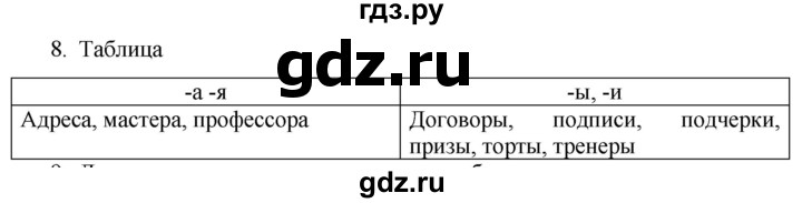 ГДЗ по русскому языку 6 класс Ладыженская упражнение - 8, Решебник №1 2022