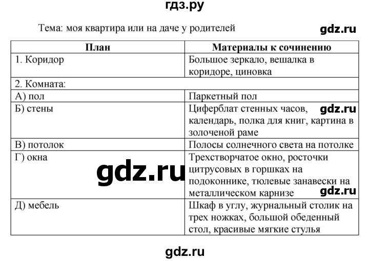 ГДЗ по русскому языку 6 класс Ладыженская упражнение - 162, Решебник к учебнику 2023