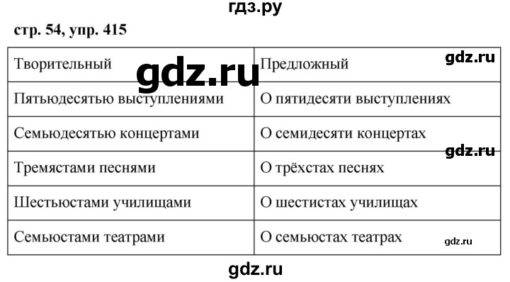 ГДЗ по русскому языку 6 класс Ладыженская упражнение - 415, Решебник 2016