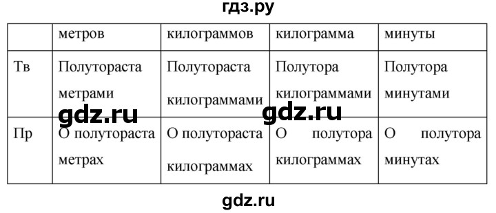 ГДЗ по русскому языку 6 класс Ладыженская упражнение - 417, Решебник 2016