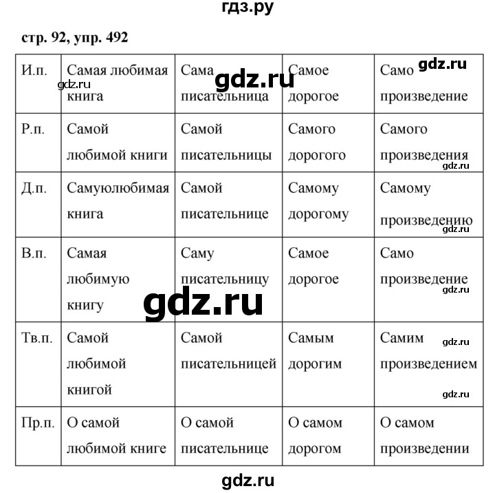 ГДЗ по русскому языку 6 класс Ладыженская упражнение - 492, Решебник 2016