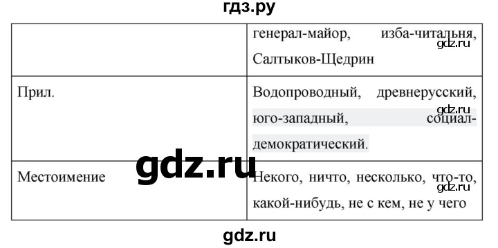 ГДЗ по русскому языку 6 класс Ладыженская упражнение - 504, Решебник 2016