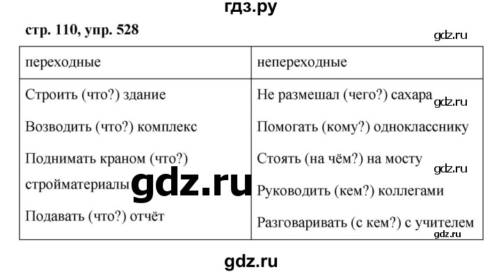 ГДЗ по русскому языку 6 класс Ладыженская упражнение - 528, Решебник 2016