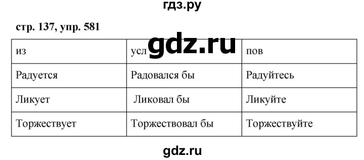 ГДЗ по русскому языку 6 класс Ладыженская упражнение - 581, Решебник 2016