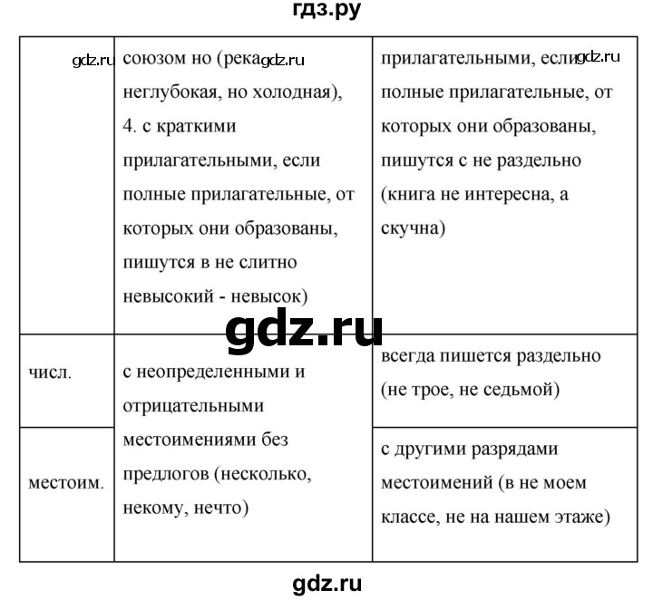 ГДЗ по русскому языку 6 класс Ладыженская упражнение - 604, Решебник 2016