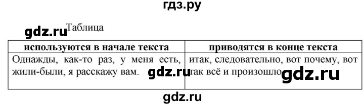 ГДЗ по русскому языку 6 класс Ладыженская упражнение - 117, Решебник 2024
