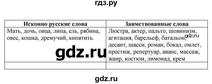 ГДЗ по русскому языку 6 класс Ладыженская упражнение - 257, Решебник 2024