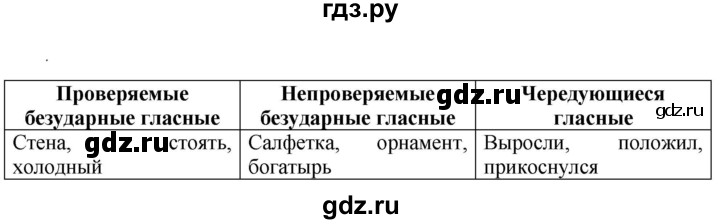 ГДЗ по русскому языку 6 класс Ладыженская упражнение - 353, Решебник 2024