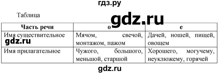 ГДЗ по русскому языку 6 класс Ладыженская упражнение - 414, Решебник 2024