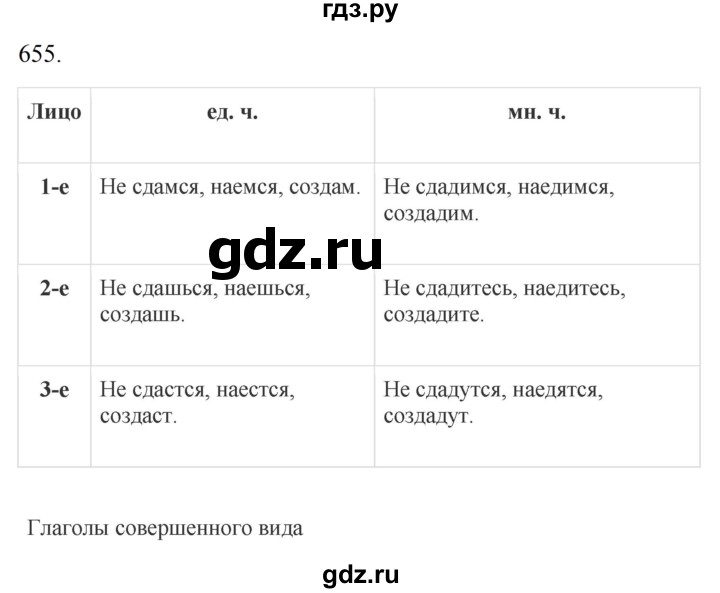 ГДЗ по русскому языку 6 класс Ладыженская упражнение - 655, Решебник 2024