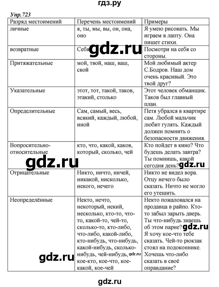 ГДЗ по русскому языку 6 класс Разумовская упражнение - 723, Решебник к учебнику 2015