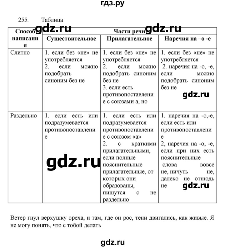 ГДЗ по русскому языку 7 класс Баранов упражнение - 255, Решебник к учебнику 2022
