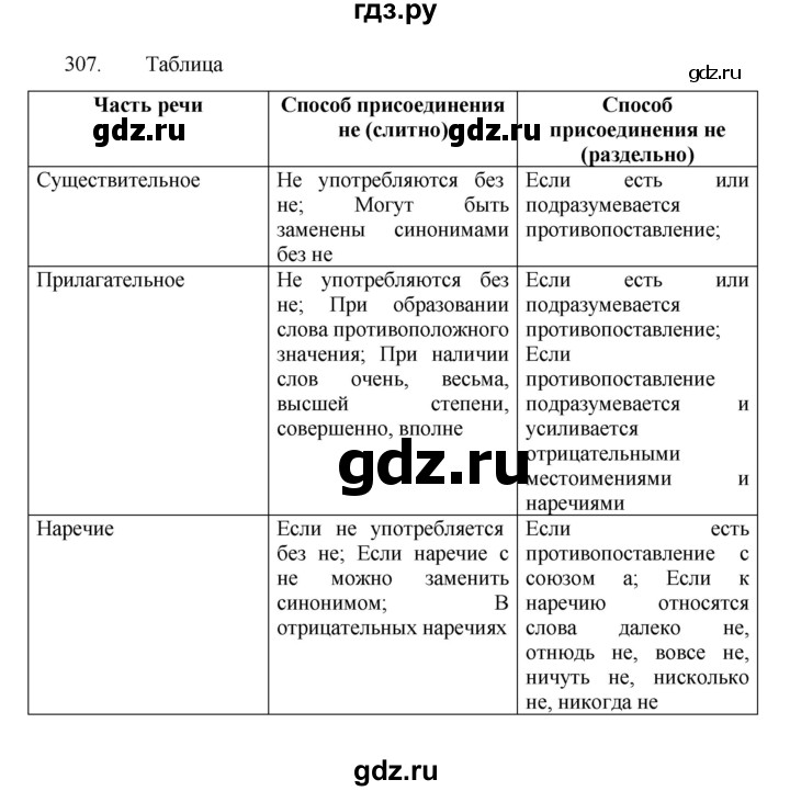 ГДЗ по русскому языку 7 класс Баранов упражнение - 307, Решебник к учебнику 2022
