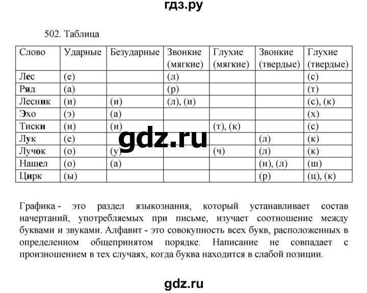 ГДЗ по русскому языку 7 класс Баранов упражнение - 502, Решебник к учебнику 2022