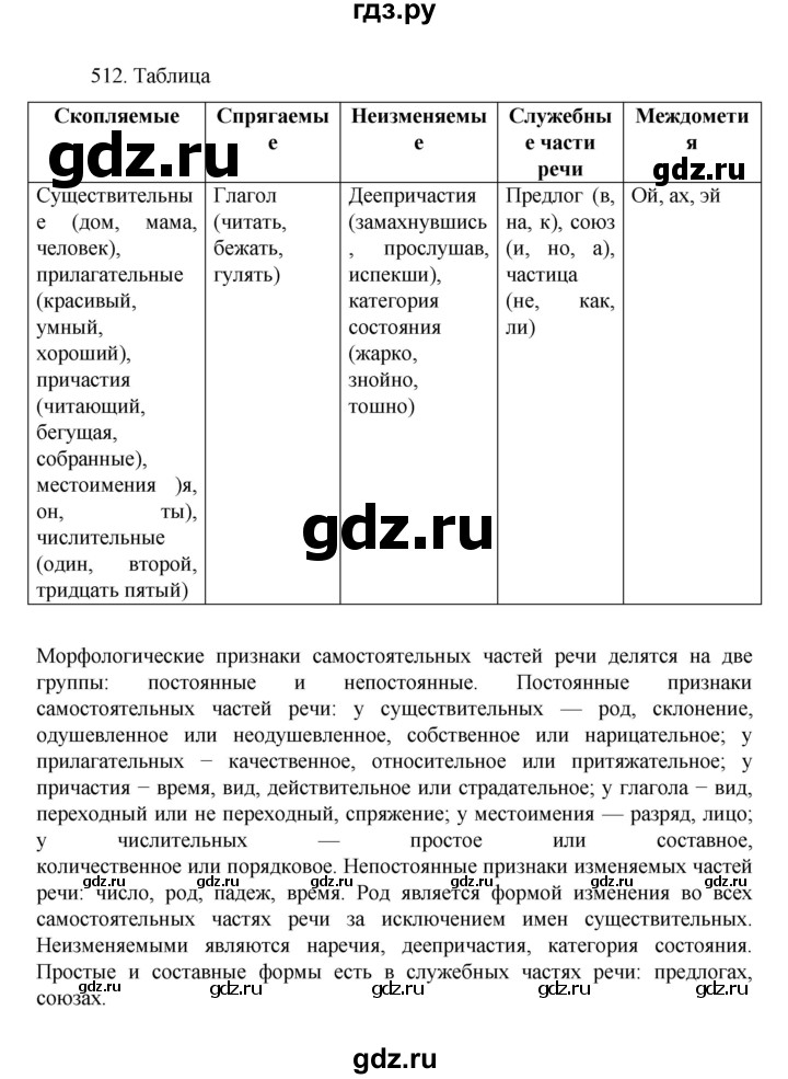 ГДЗ по русскому языку 7 класс Баранов упражнение - 512, Решебник к учебнику 2022