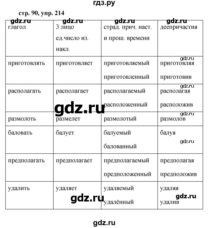 ГДЗ по русскому языку 7 класс Баранов упражнение - 214, Решебник №1 к учебнику 2015