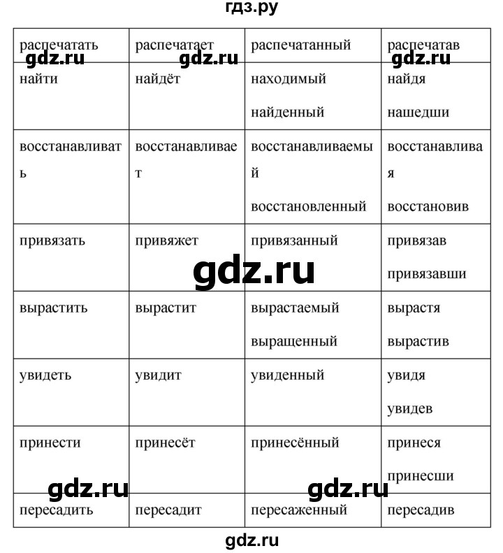ГДЗ по русскому языку 7 класс Баранов упражнение - 214, Решебник №1 к учебнику 2015