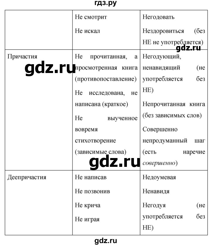 ГДЗ по русскому языку 7 класс Баранов упражнение - 217, Решебник №1 к учебнику 2015