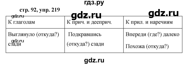 ГДЗ по русскому языку 7 класс Баранов упражнение - 219, Решебник №1 к учебнику 2015