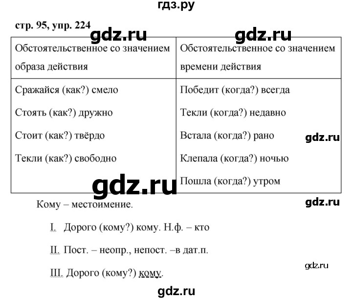 ГДЗ по русскому языку 7 класс Баранов упражнение - 224, Решебник №1 к учебнику 2015