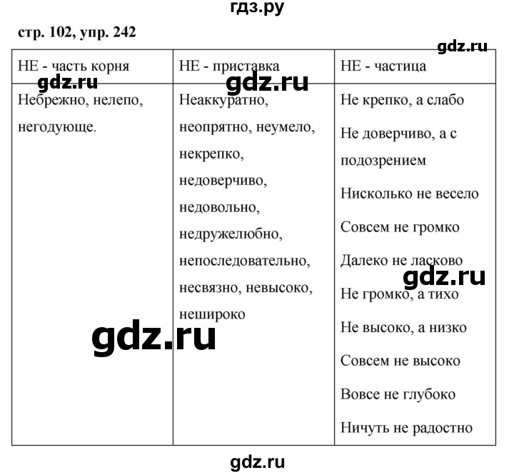 ГДЗ по русскому языку 7 класс Баранов упражнение - 242, Решебник №1 к учебнику 2015