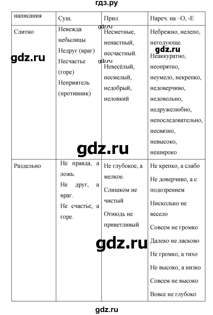 ГДЗ по русскому языку 7 класс Баранов упражнение - 247, Решебник №1 к учебнику 2015
