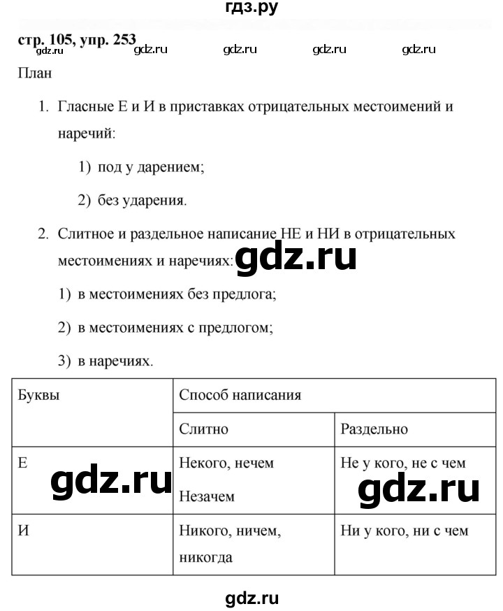 ГДЗ по русскому языку 7 класс Баранов упражнение - 253, Решебник №1 к учебнику 2015