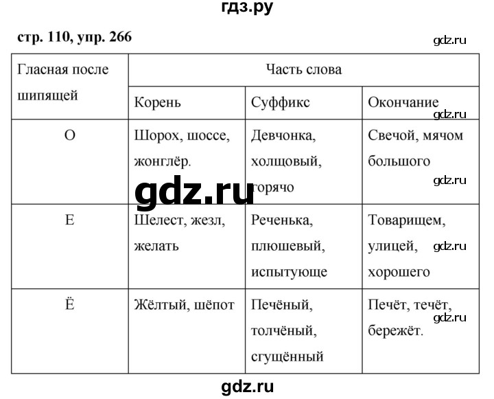 ГДЗ по русскому языку 7 класс Баранов упражнение - 266, Решебник №1 к учебнику 2015