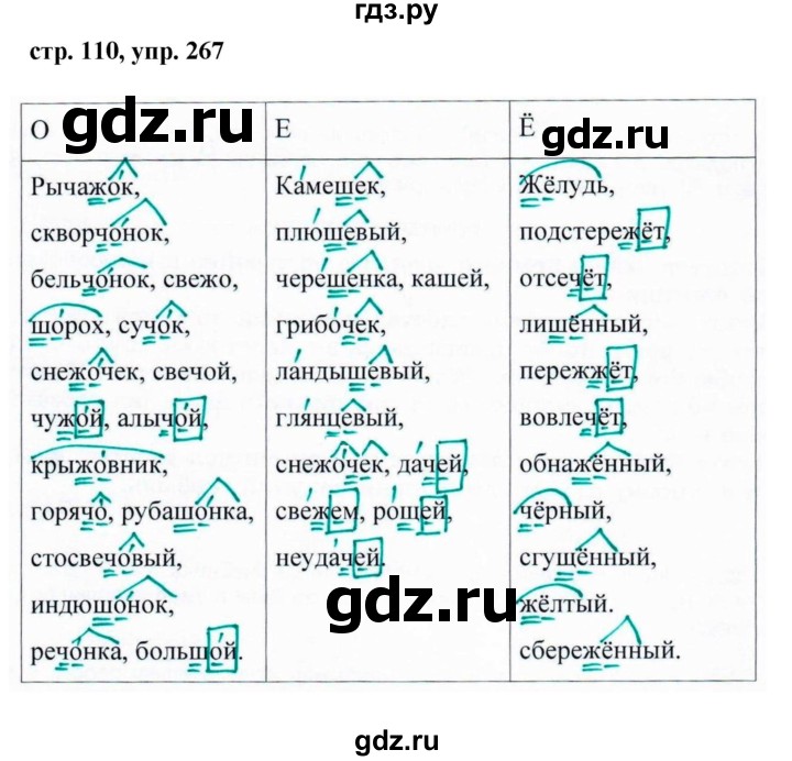 ГДЗ по русскому языку 7 класс Баранов упражнение - 267, Решебник №1 к учебнику 2015