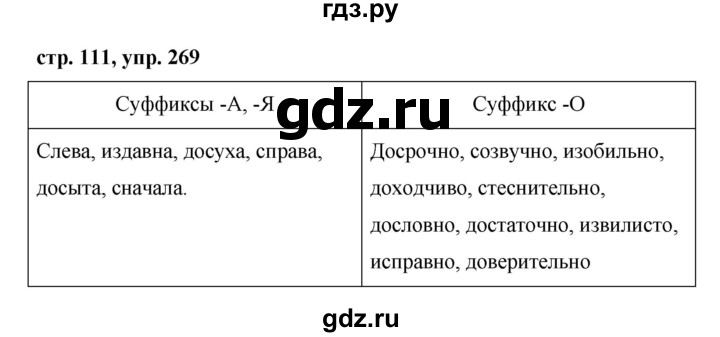 ГДЗ по русскому языку 7 класс Баранов упражнение - 269, Решебник №1 к учебнику 2015