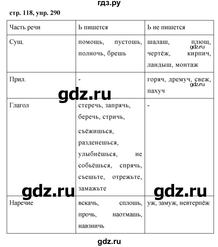 ГДЗ по русскому языку 7 класс Баранов упражнение - 290, Решебник №1 к учебнику 2015
