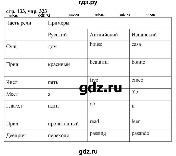ГДЗ по русскому языку 7 класс Баранов упражнение - 323, Решебник №1 к учебнику 2015