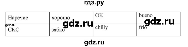 ГДЗ по русскому языку 7 класс Баранов упражнение - 323, Решебник №1 к учебнику 2015