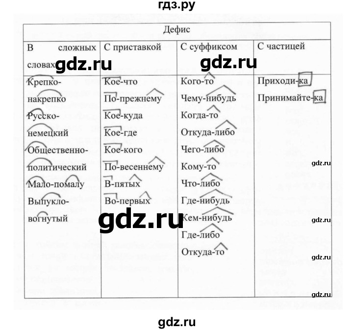ГДЗ по русскому языку 7 класс Баранов упражнение - 425, Решебник №1 к учебнику 2015