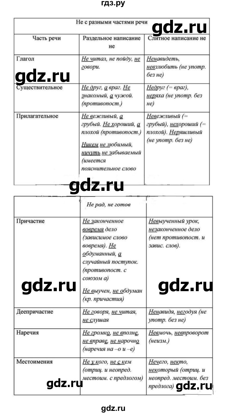 ГДЗ по русскому языку 7 класс Баранов упражнение - 444, Решебник №1 к учебнику 2015