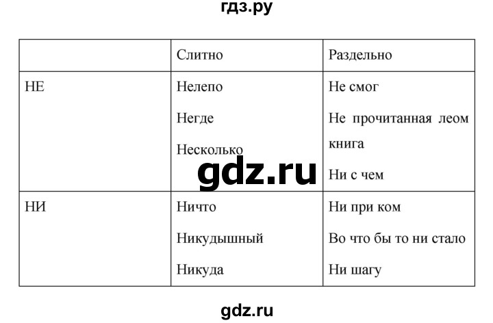 ГДЗ по русскому языку 7 класс Баранов упражнение - 454, Решебник №1 к учебнику 2015