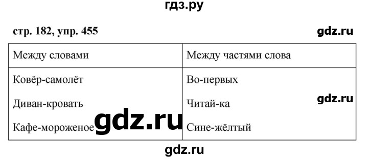 ГДЗ по русскому языку 7 класс Баранов упражнение - 455, Решебник №1 к учебнику 2015