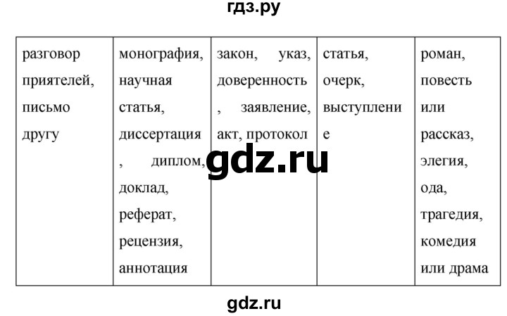 ГДЗ по русскому языку 7 класс Баранов упражнение - 469, Решебник №1 к учебнику 2015