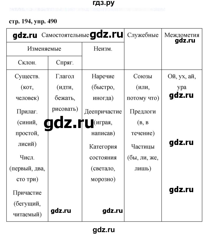 ГДЗ по русскому языку 7 класс Баранов упражнение - 490, Решебник №1 к учебнику 2015