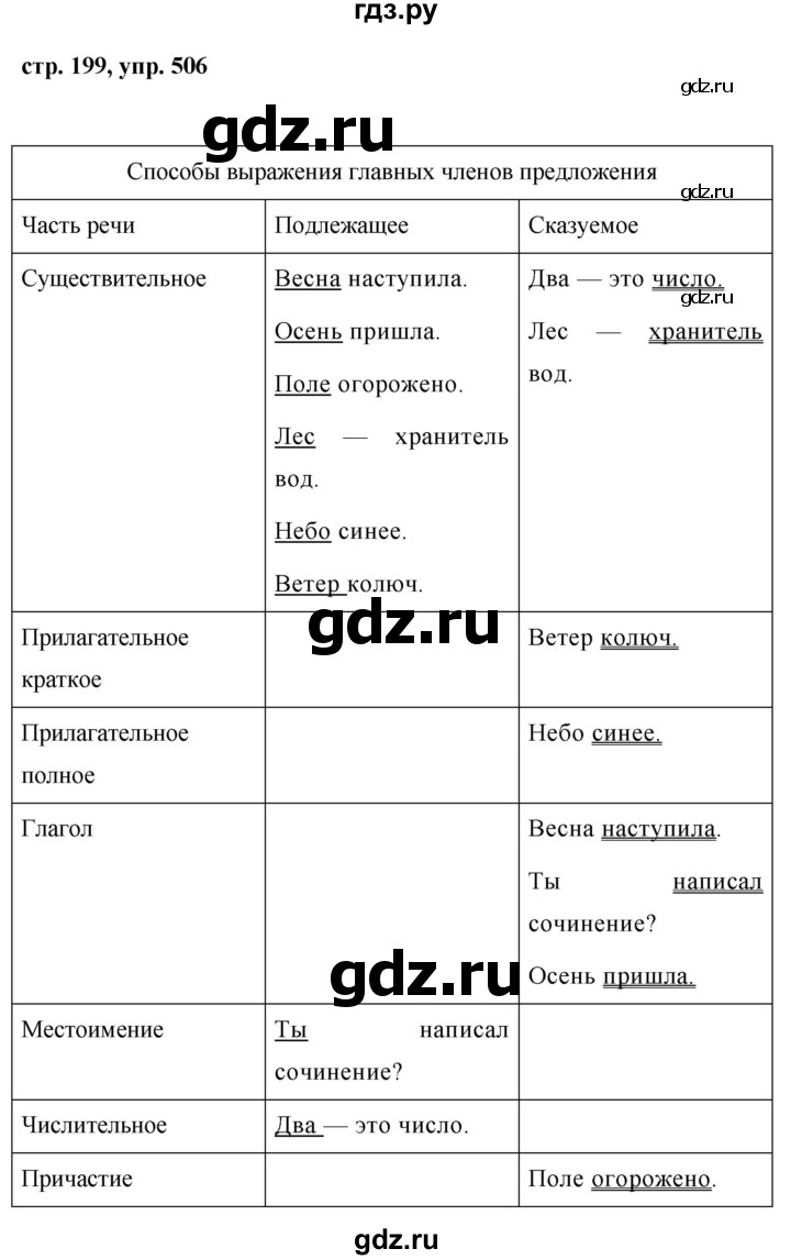 ГДЗ по русскому языку 7 класс Баранов упражнение - 506, Решебник №1 к учебнику 2015