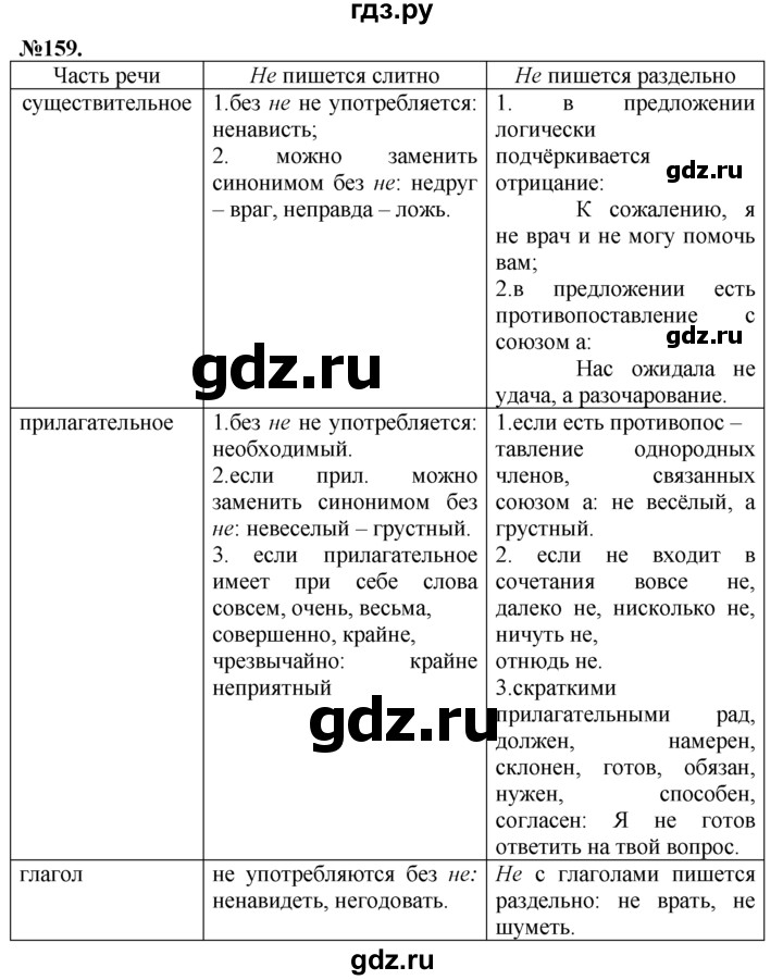 ГДЗ по русскому языку 7 класс Баранов упражнение - 159, Решебник №2 к учебнику 2015