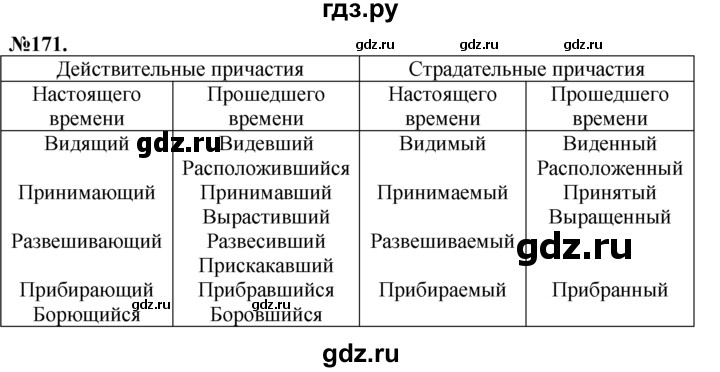 ГДЗ по русскому языку 7 класс Баранов упражнение - 171, Решебник №2 к учебнику 2015