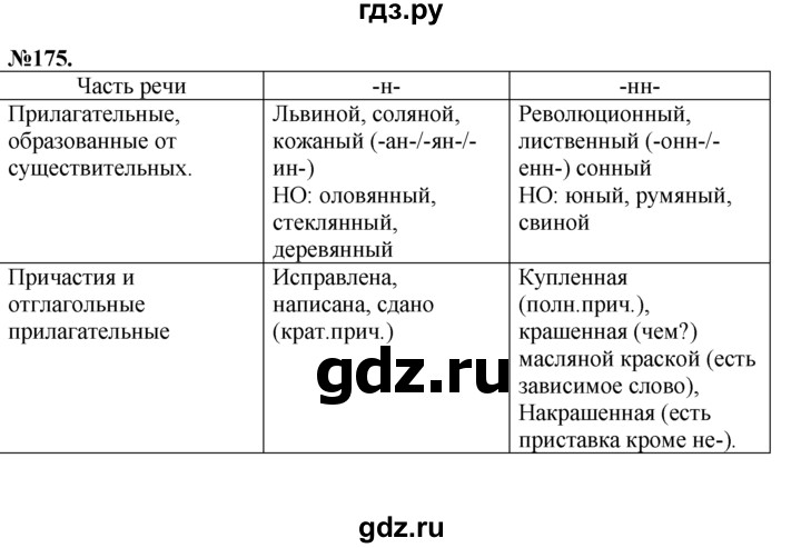 ГДЗ по русскому языку 7 класс Баранов упражнение - 175, Решебник №2 к учебнику 2015