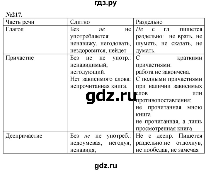 ГДЗ по русскому языку 7 класс Баранов упражнение - 217, Решебник №2 к учебнику 2015