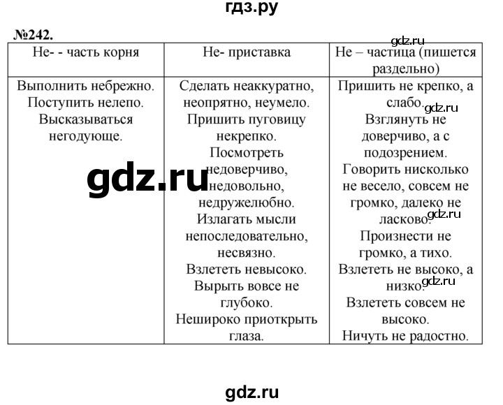 ГДЗ по русскому языку 7 класс Баранов упражнение - 242, Решебник №2 к учебнику 2015