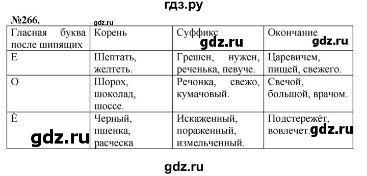 ГДЗ по русскому языку 7 класс Баранов упражнение - 266, Решебник №2 к учебнику 2015